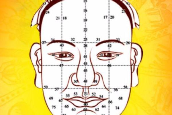 从面相看如何找到有助于夫妻命运的伴侣之相 从面相看如何找到有助于夫妻命运的伴侣之相