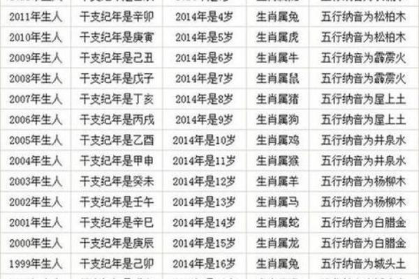 92年生肖与命理解析：揭示你的性格与命运之路