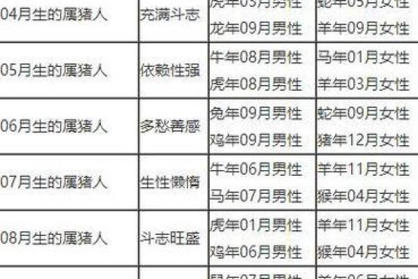 男木命与女什么命最搭配：完美婚配解析指南
