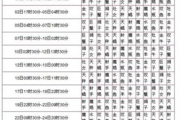 2022虎年出生的宝宝属什么命？揭开命运的神秘面纱！