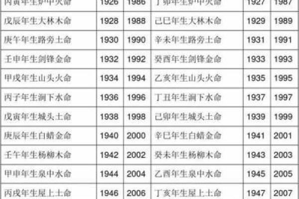 1988年属龙者的土命解析——探索土命的特质与运势之道 1988年属龙者的土命解析——探索土命的特质与运势之道