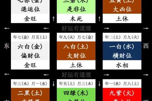 1988年属龙者的土命解析——探索土命的特质与运势之道 1988年属龙者的土命解析——探索土命的特质与运势之道