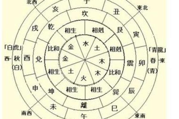 如何利用命理知识压制孤鸾煞星，助你迈向幸福人生