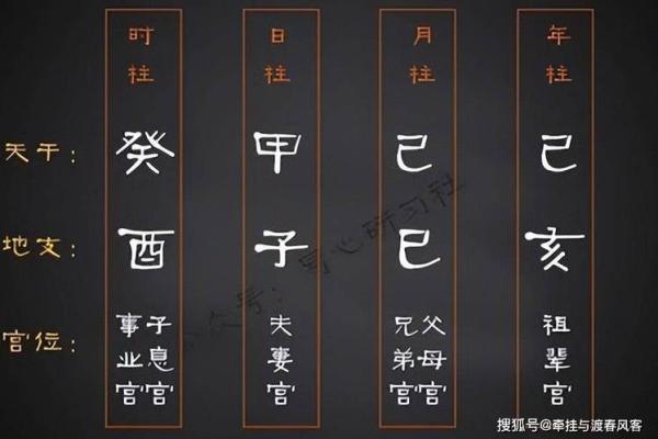 揭秘宝宝命理：如何依据出生信息判断命运轨迹？