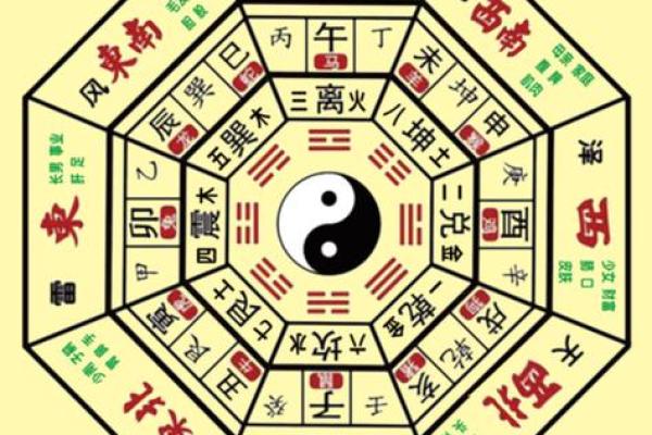 解密风水命理:如何通过命运学习风水知识 解密风水命理:如何通过命运学习风水知识