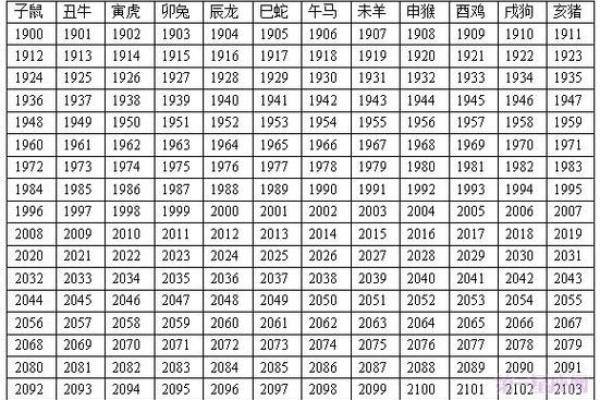属鼠的人1973年命理解析：解密你的性格与运势之路