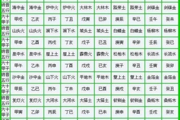 五行金命与其他命理配对的理想组合探讨