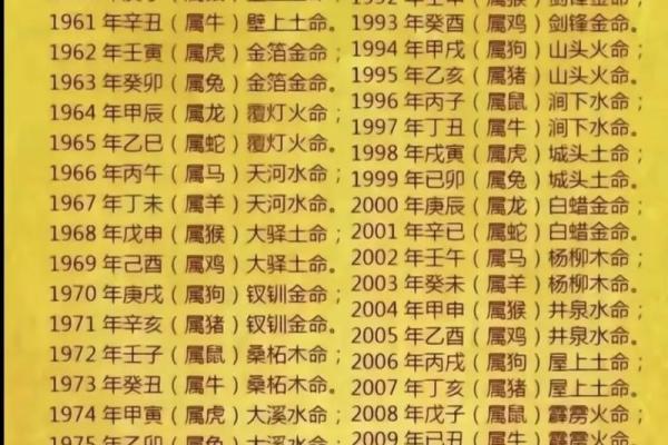 2019年属土命解析:如何把握命运之土,筑梦人生之路 2019年属土命解析:如何把握命运之土,筑梦人生之路