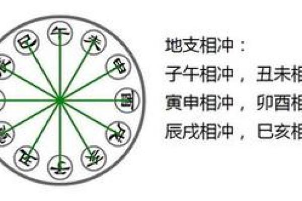 探秘命局天干相合：解密命理学中的和谐之道