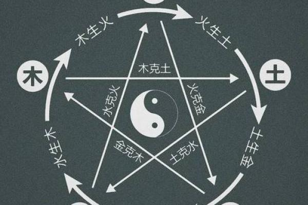 1982年腊月出生属什么命?探索八字与命运的奥秘 1982年腊月出生属什么命?探索八字与命运的奥秘