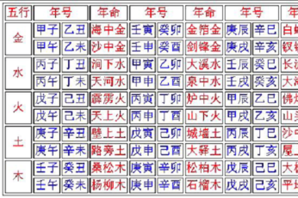 大林木命与剑锋金命：家居风水布置的完美指南