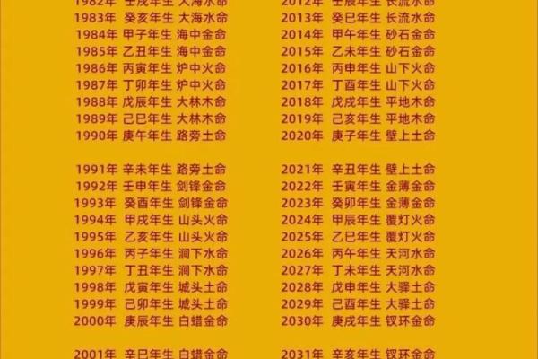 炉中火命的缺点与挑战：一探其背后的秘密