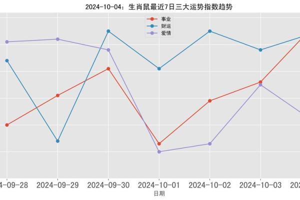 2021年属相解析:生肖属鼠的人生运势与命理分析 2021年属相解析:生肖属鼠的人生运势与命理分析