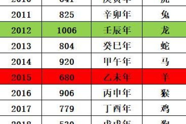 67年属羊者的火羊命与命理解析：解锁你的命运密码！