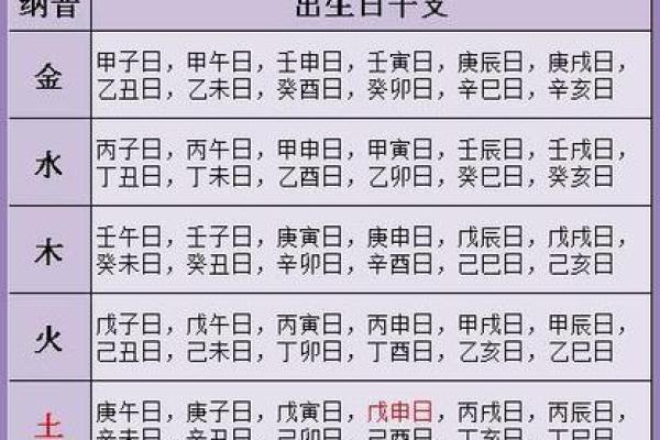 钗钏金命如何选择最佳婚配命格，助你找到心灵伴侣！