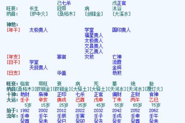 坎命格女生与最佳命格搭配，揭示爱情与人生的完美结合！
