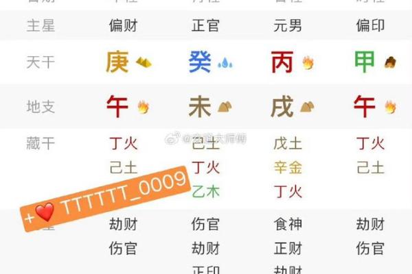命理合婚：如何根据八字分析感情的契合度与注意事项