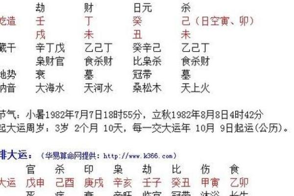 2012年属什么命:探索壬辰年出生者的命运与性格特点 2012年属什么命:探索壬辰年出生者的命运与性格特点