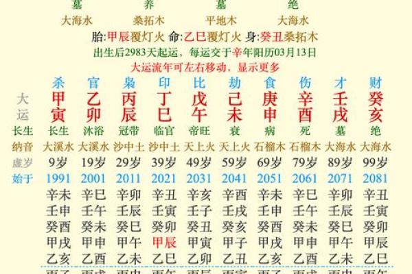 女命妨夫男命旺妻：命理中的奇妙关系解析