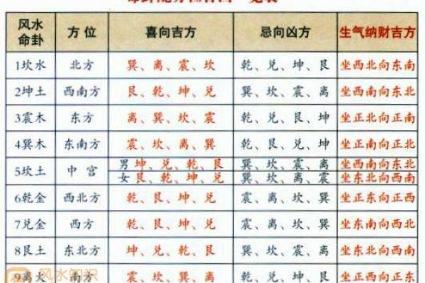 木鸡命人群的佩戴建议与风水解析
