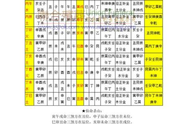 探寻命理学中的仙命男生：喜忌与生活智慧的结合
