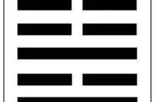 探索命理奥秘:从卦象看我的命运之路 探索命理奥秘:从卦象看我的命运之路