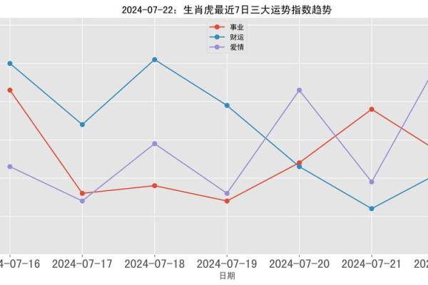 1986年寅虎命:运势、性格与人生之路的全景解析 1986年寅虎命:运势、性格与人生之路的全景解析