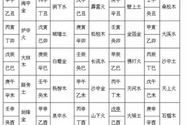 2016年命理解析:揭秘猴年与五行的魅力与机会 2016年命理解析:揭秘猴年与五行的魅力与机会