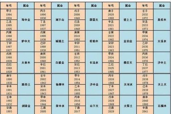 扒一扒戊辰、丁巳、癸未与癸亥命理的秘密与人生哲学