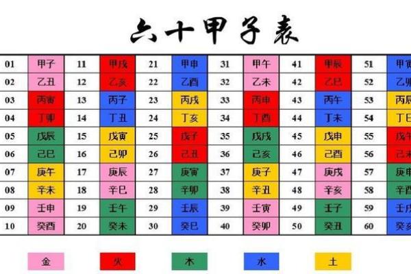 根据命理缺什么就做什么的智慧探讨