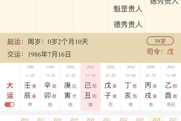 命理分析：通过八字了解你命中的喜好与机遇