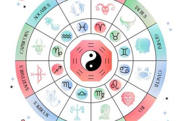 卜卦算命:揭示人生秘密的古老智慧 卜卦算命:揭示人生秘密的古老智慧