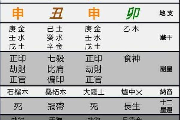 八字原命局揭秘:女命婚姻的暗藏玄机与升华之道 八字原命局揭秘:女命婚姻的暗藏玄机与升华之道