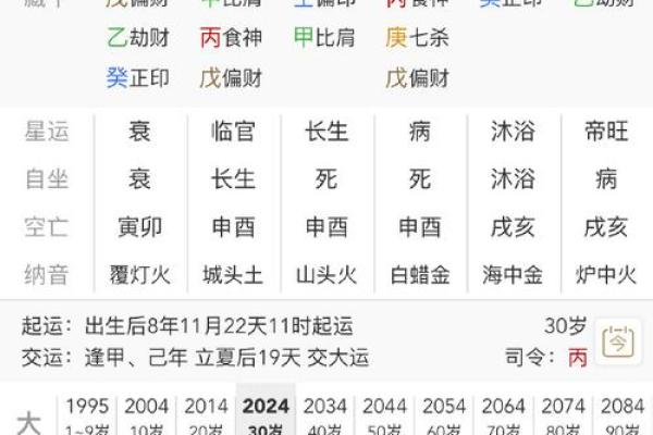 八字原命局揭秘:女命婚姻的暗藏玄机与升华之道 八字原命局揭秘:女命婚姻的暗藏玄机与升华之道