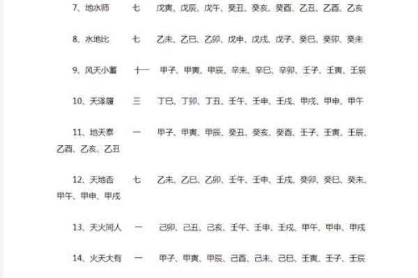 癸酉壬戌丙戌庚寅命格解析与人生运势指南 癸酉壬戌丙戌庚寅命格解析与人生运势指南