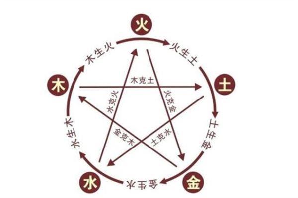 探秘玉石五行:如何根据命理选择合适的玉石? 探秘玉石五行:如何根据命理选择合适的玉石?