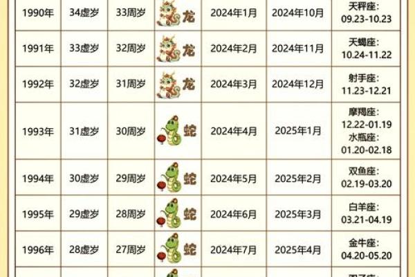 1999年属蛇的命运解析:了解你的性格与未来发展 1999年属蛇的命运解析:了解你的性格与未来发展