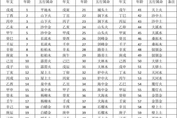 兔年50岁属什么命：探索五行之奥秘与人生路径