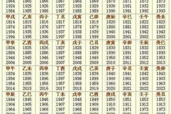 1990年辰时出生的人命运解析:潜力与挑战并存的生肖之路 1990年辰时出生的人命运解析:潜力与挑战并存的生肖之路