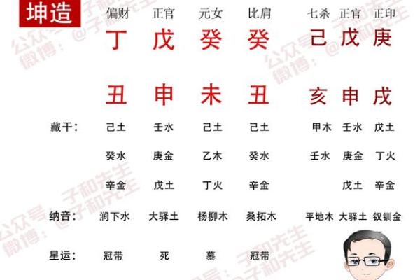 分析什么样的男命是旺妻命:解析命理中的和谐关系 分析什么样的男命是旺妻命:解析命理中的和谐关系