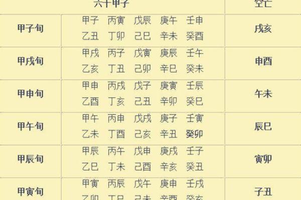 探寻甲子日卯时之命运：深度解析命理的奥秘与智慧