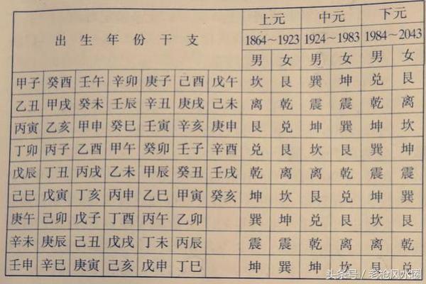 乾命西四命女人适合的完美伴侣指南
