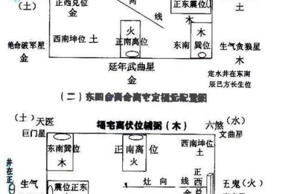 乾命西四命女人适合的完美伴侣指南