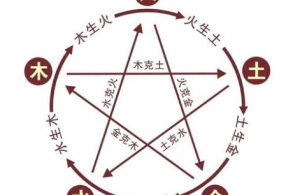 1977年土命人缺什么?了解命局与补救之法! 1977年土命人缺什么?了解命局与补救之法!