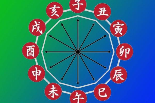 通过测试解密命格：洞悉人生的密码与机遇