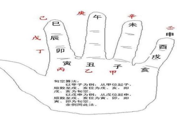 解析丁丑丙午戊子命格:看懂命运背后的深意与人生启示 解析丁丑丙午戊子命格:看懂命运背后的深意与人生启示