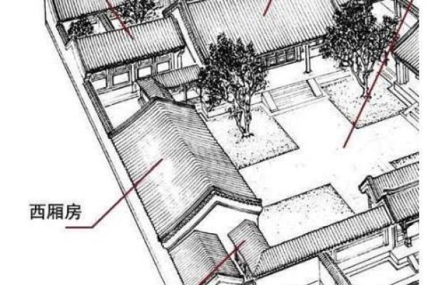 坎命男如何选择理想宅子?揭秘风水与居家选择的奥秘! 坎命男如何选择理想宅子?揭秘风水与居家选择的奥秘!