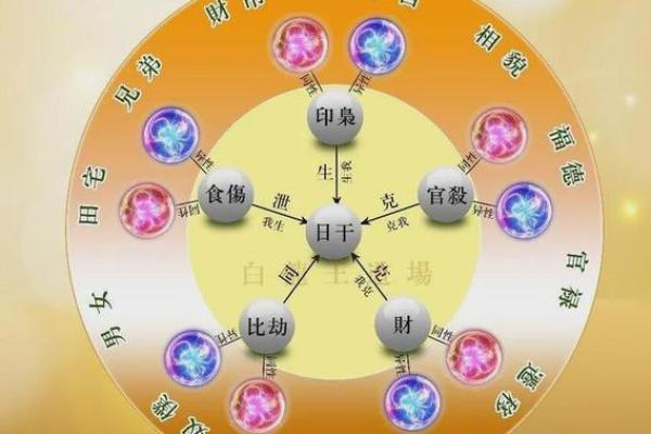 探讨比劫与财运的奥秘:男命与女命的命格解读 探讨比劫与财运的奥秘:男命与女命的命格解读