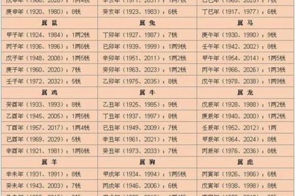 大师算命:解密你的人生命格与未来运势 大师算命:解密你的人生命格与未来运势