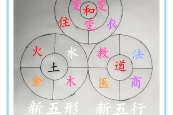 过年喜迎新生命:2024年宝宝的五行命理解析与祝福 过年喜迎新生命:2024年宝宝的五行命理解析与祝福